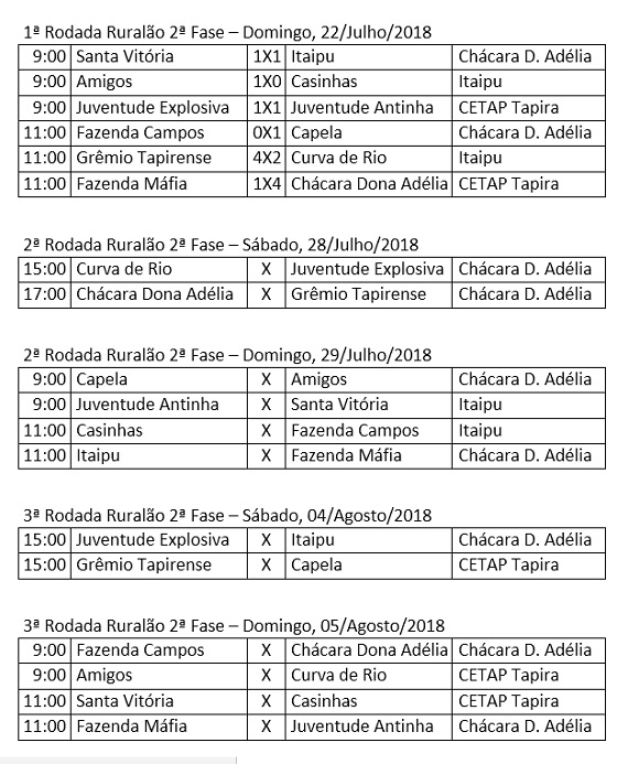 Tabela Ruralão 2ª FASE